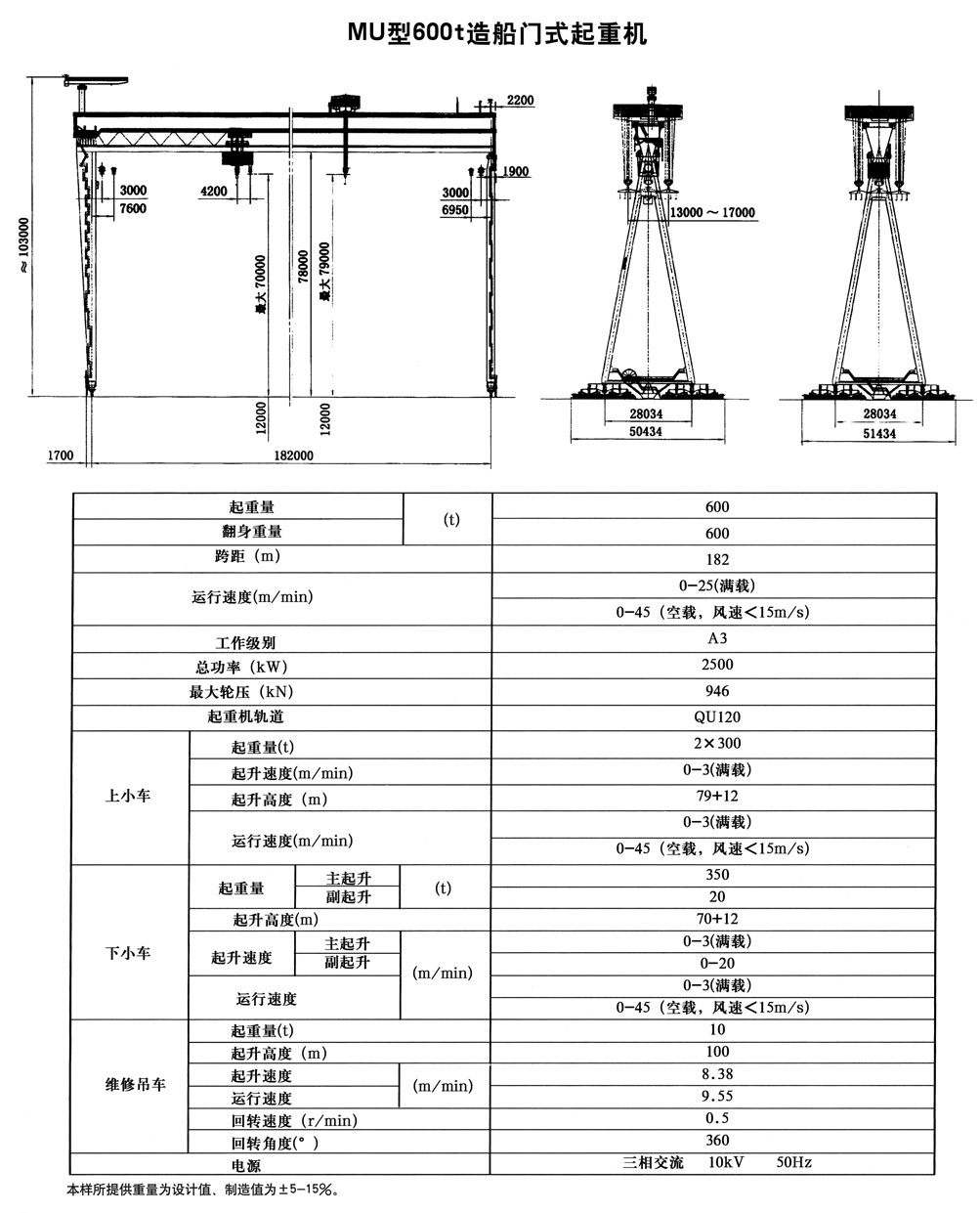 MU型造船門式起重機