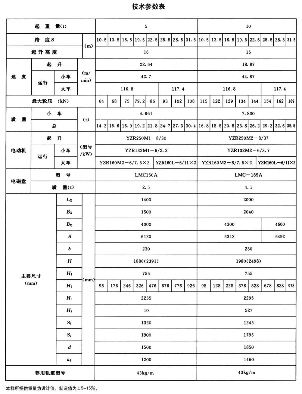 QC型電磁橋式起重機