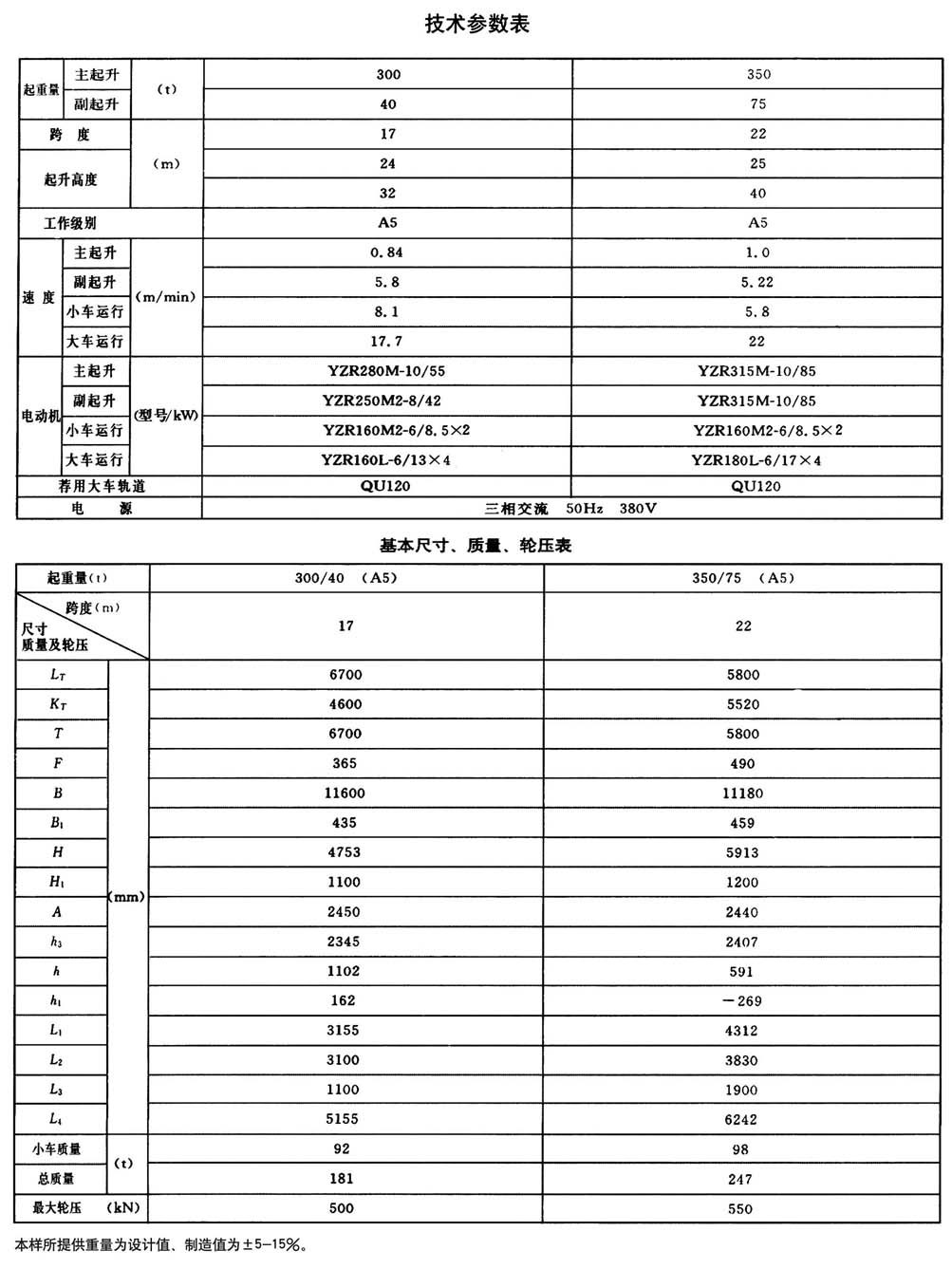 QD型通用橋式起重機(jī)