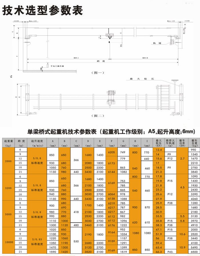 歐標(biāo)電動單梁起重機