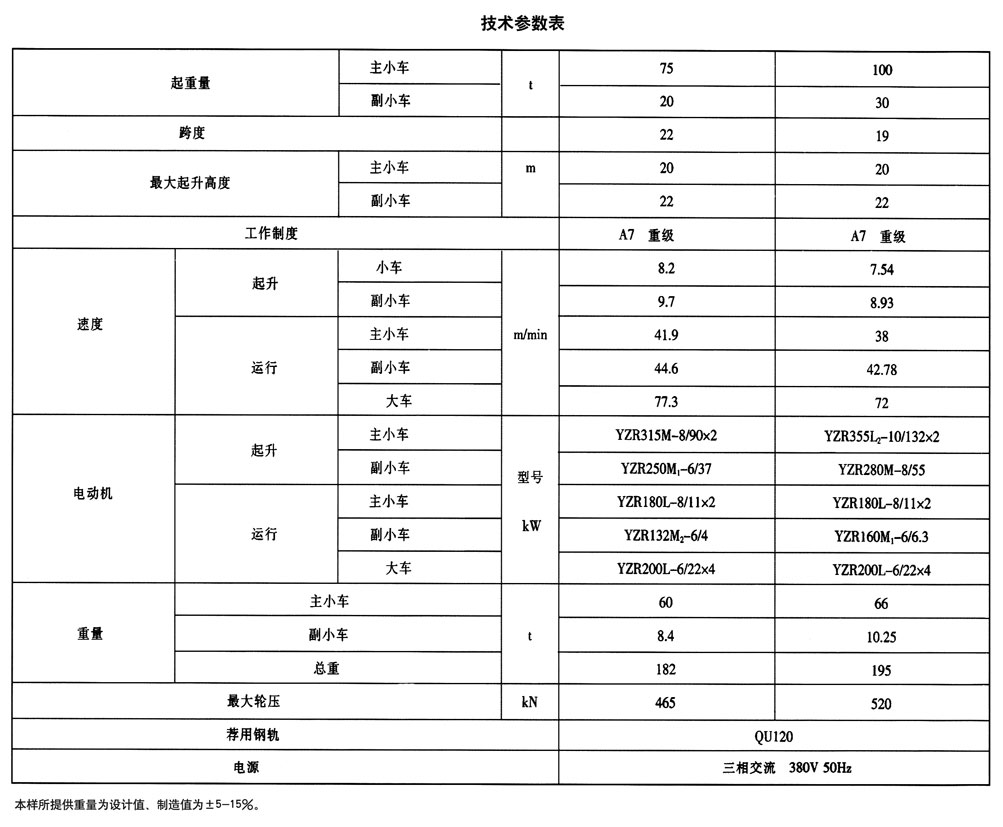 YZ型鑄造起重機(jī)