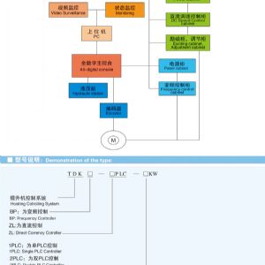 高性能智能恒減速系統(tǒng)